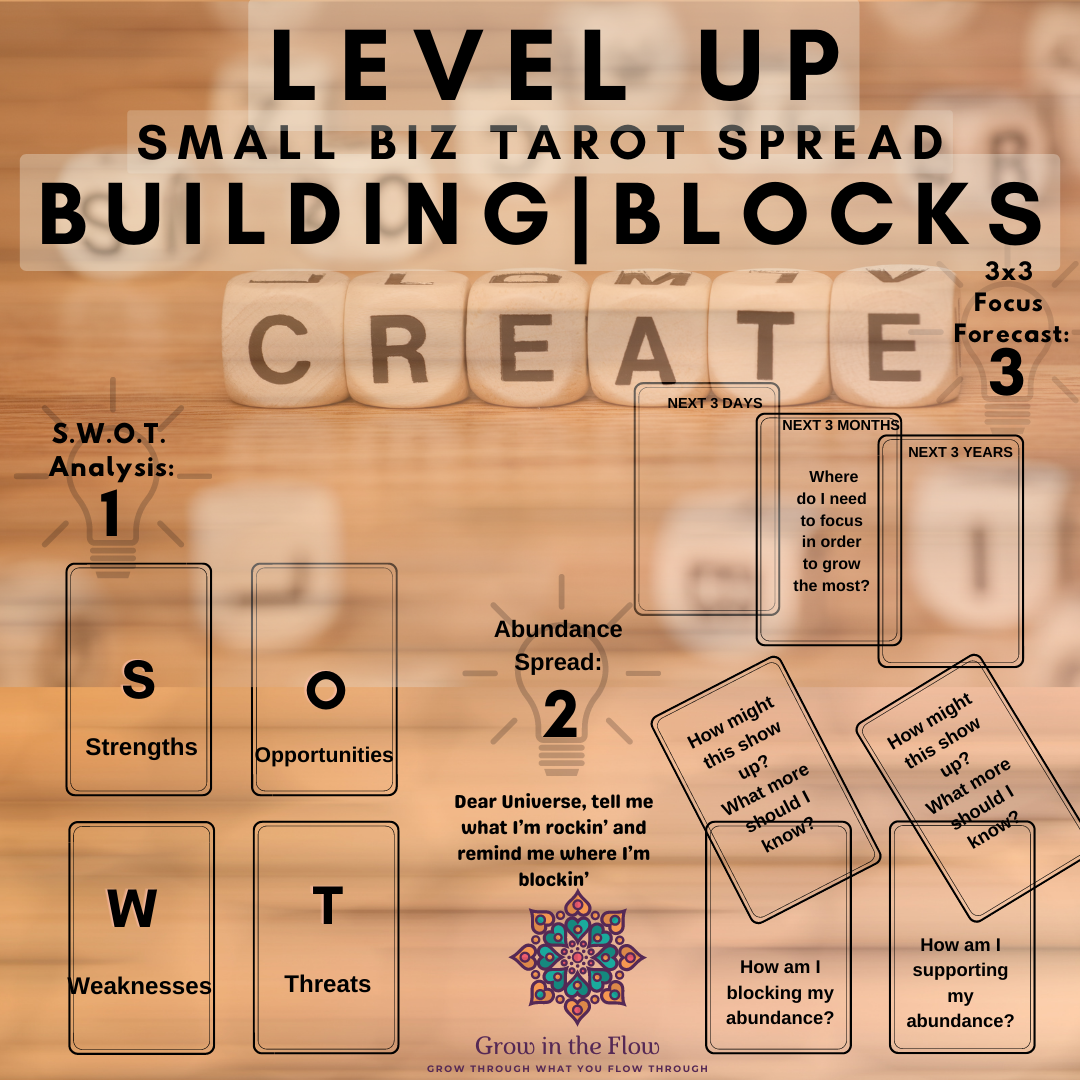 Level Up Small Biz Building Blocks - $44
